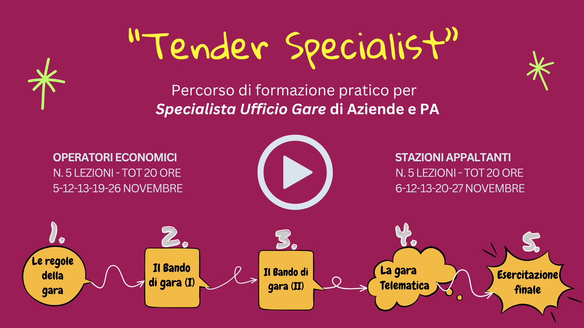 Master Specialista Ufficio Contratti 2025