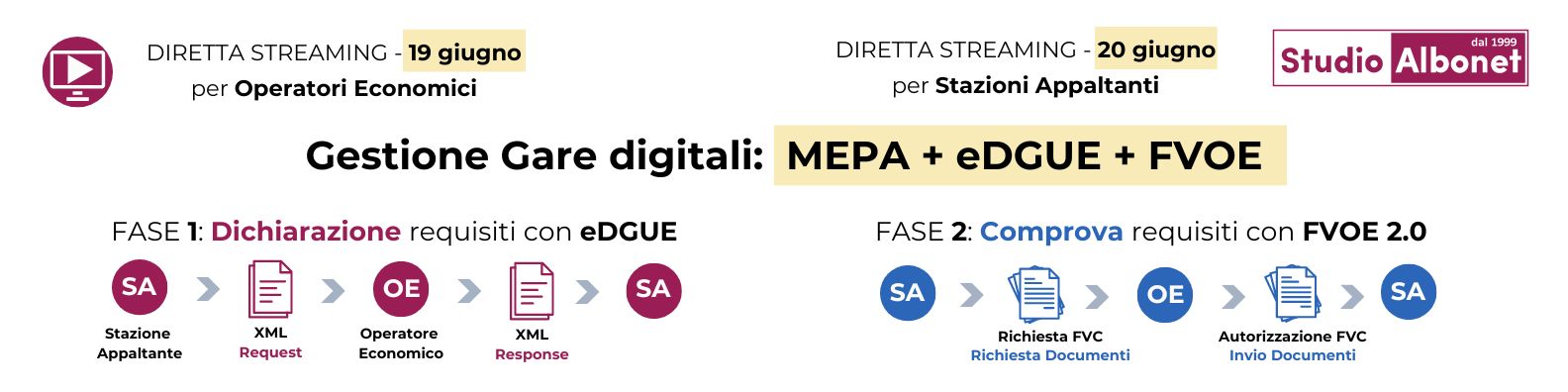 Webinar Live  del 23 febbraio 2024
