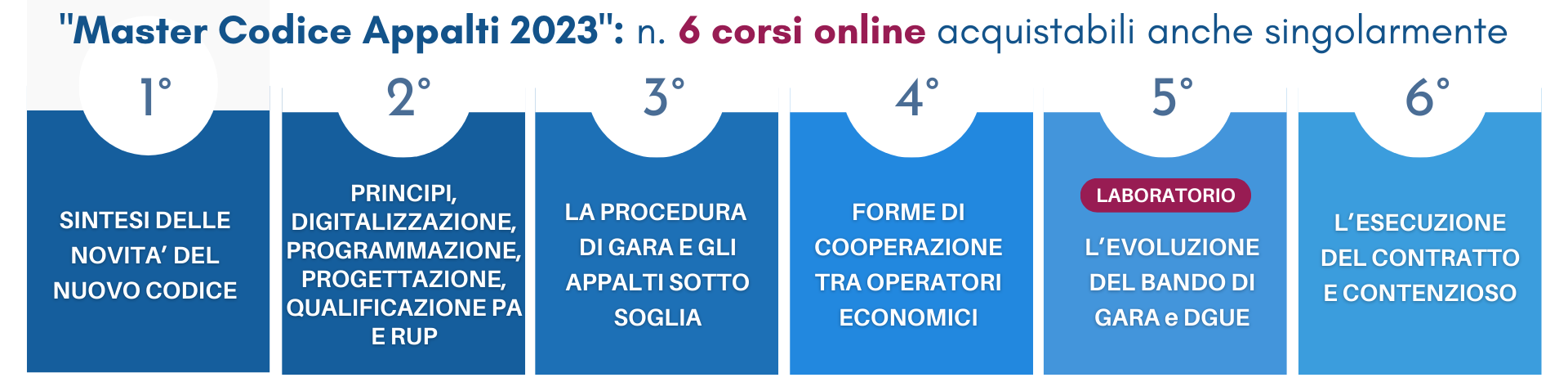 Master nuovo Codice Appalti 2023