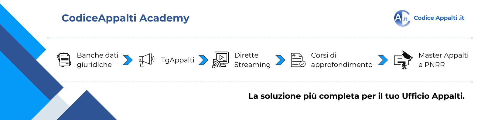 Codice Appalti Academy