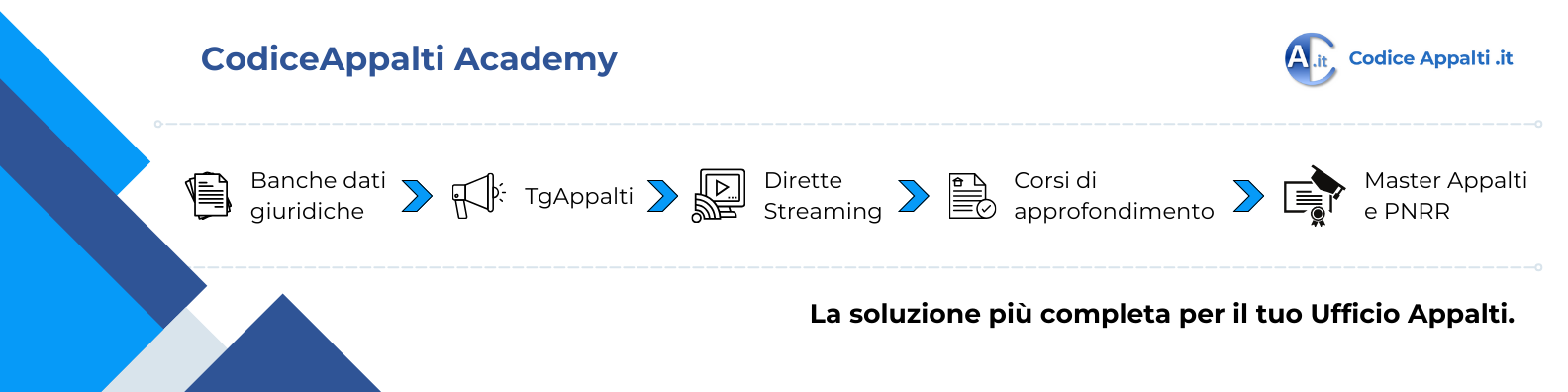 Codice Appalti Academy 2023