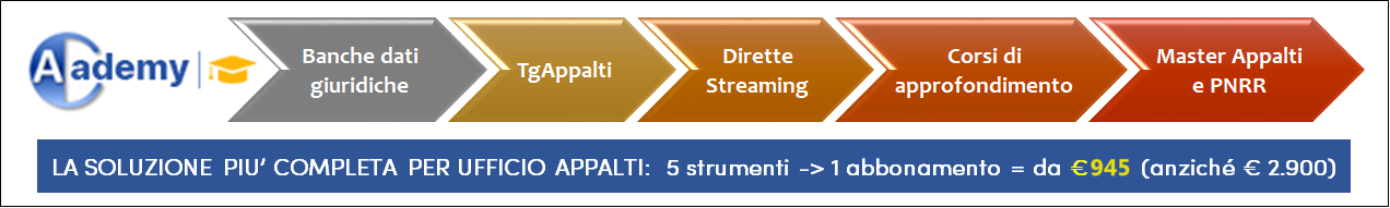 Codice Appalti Academy 2023